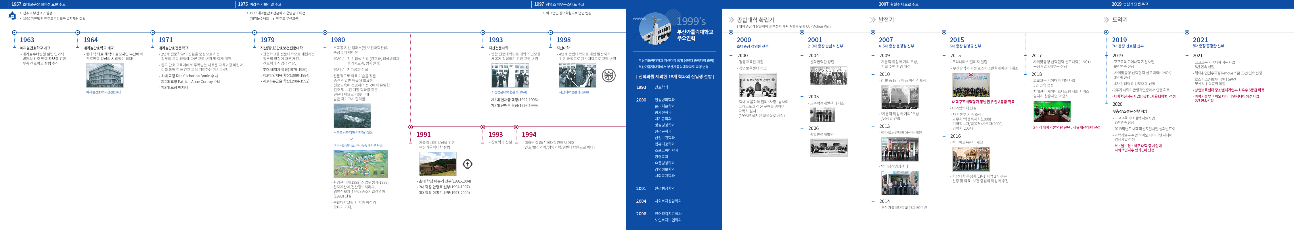 부산가톨릭대학교 연혁